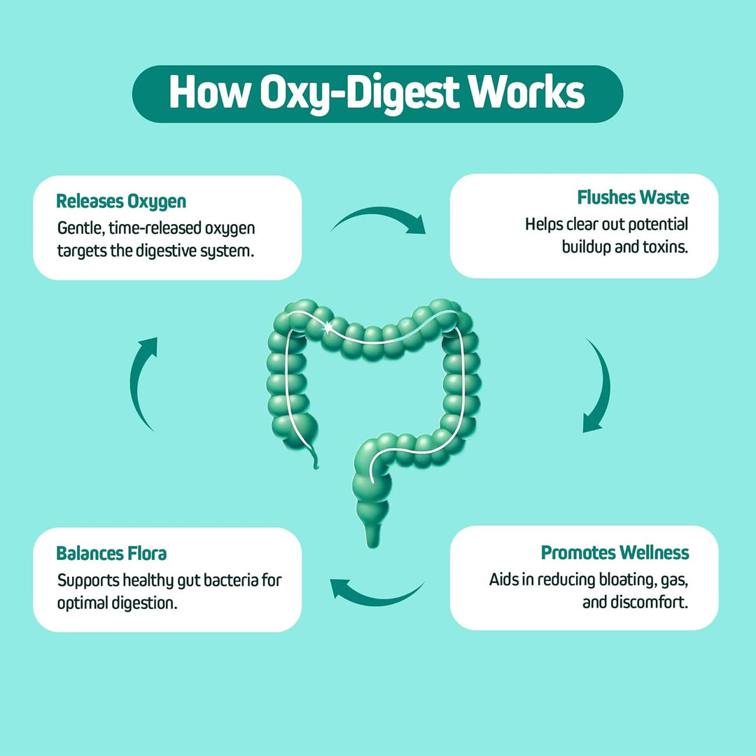 OXY-DIGEST