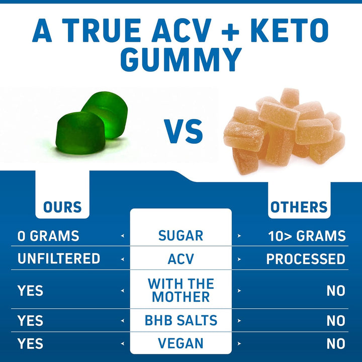 Apple Cider Vinegar + Keto Gummies