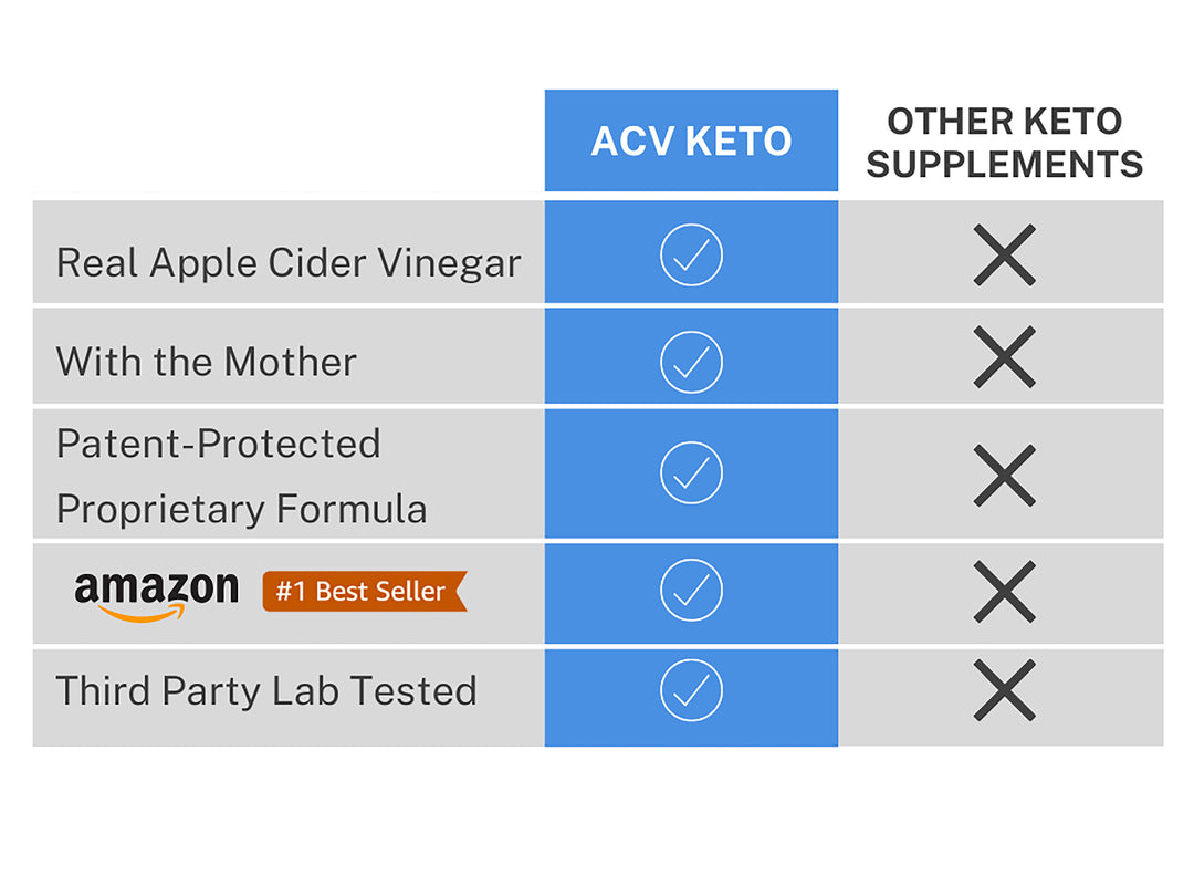 ACV Keto Brand Comparison Chart.jpg__PID:e170a74c-79ac-4d5f-a961-16ee593142e6